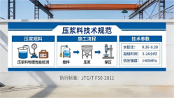 榆社本地工厂讲解：说一遍公路压浆料和铁路压浆料的区别