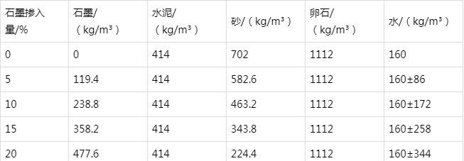 榆社防静电水泥砂浆怎么做(附配比及施工方法)